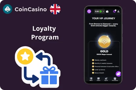 CoinCasino Loyalty Program for Active Players